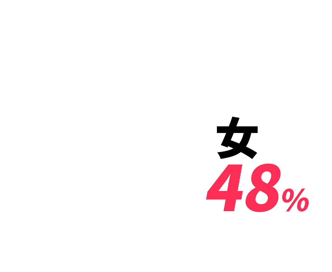 女48%